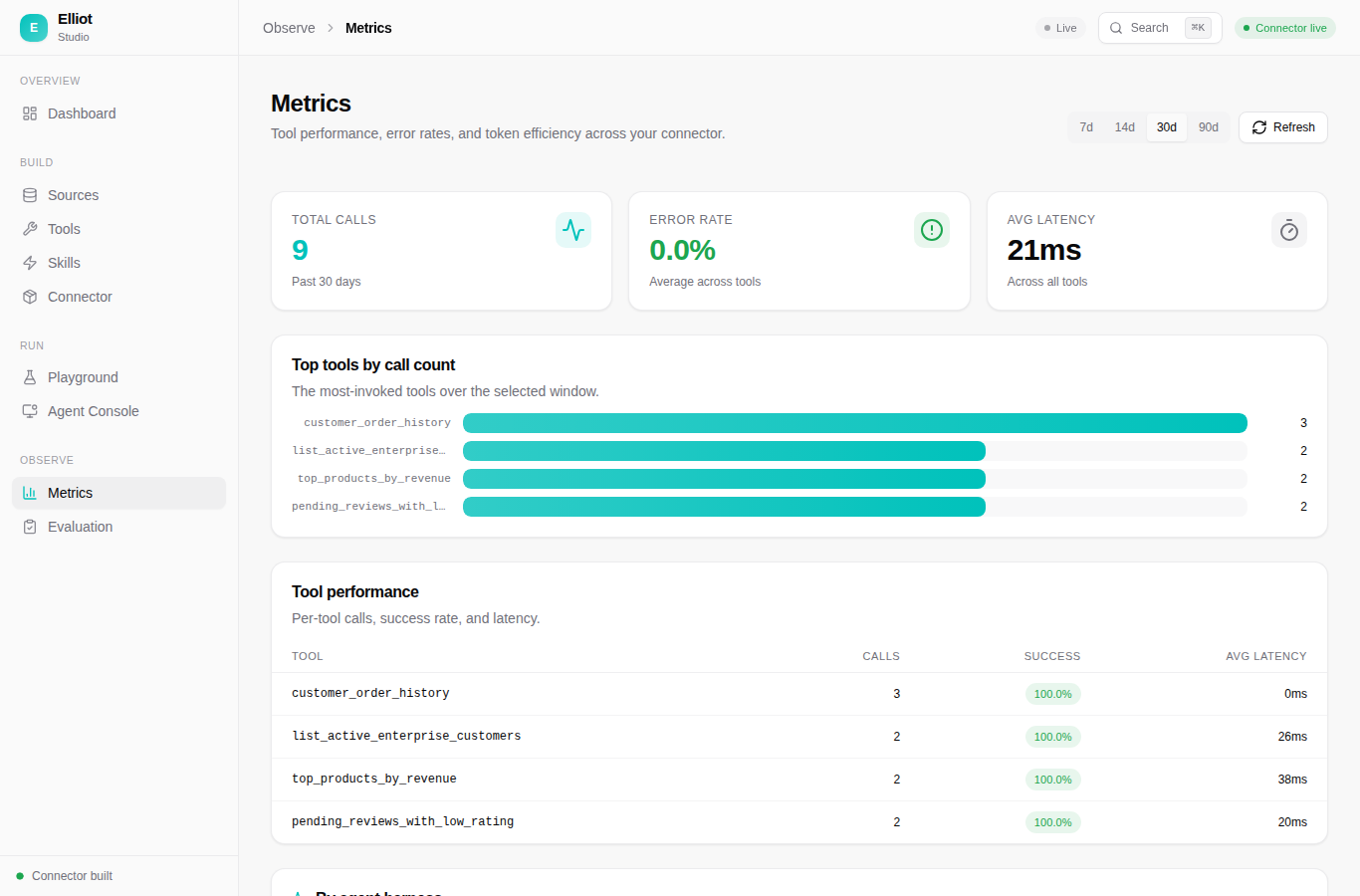 Metrics — calls, error rate, latency, token efficiency
